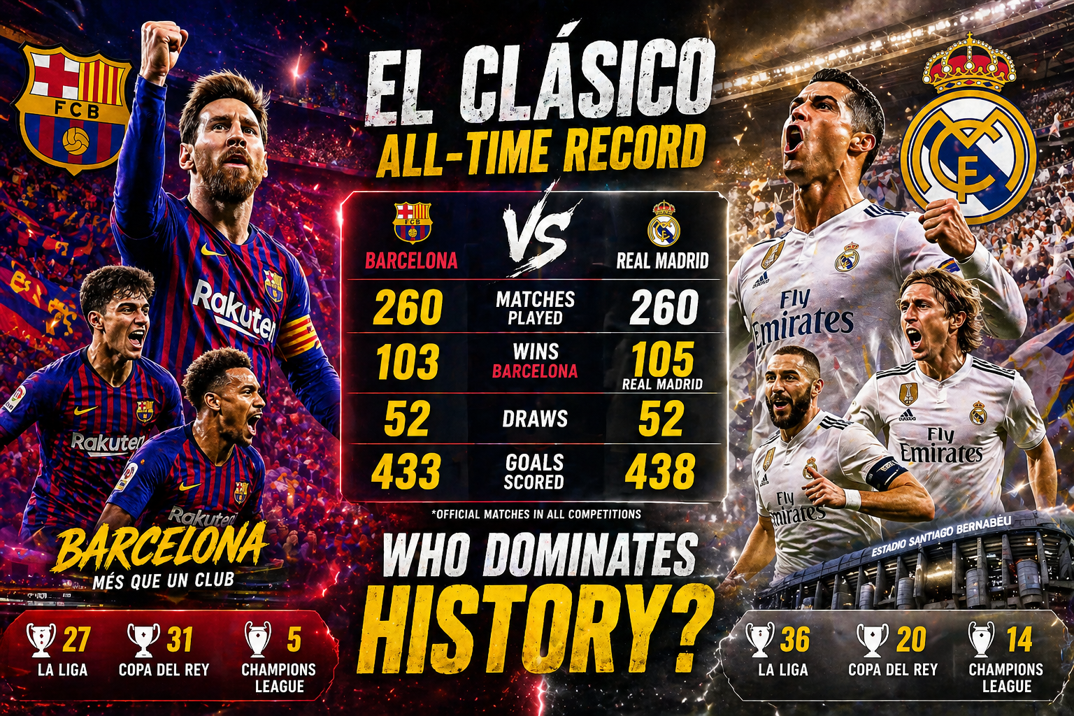 Barcelona vs Real Madrid all time record