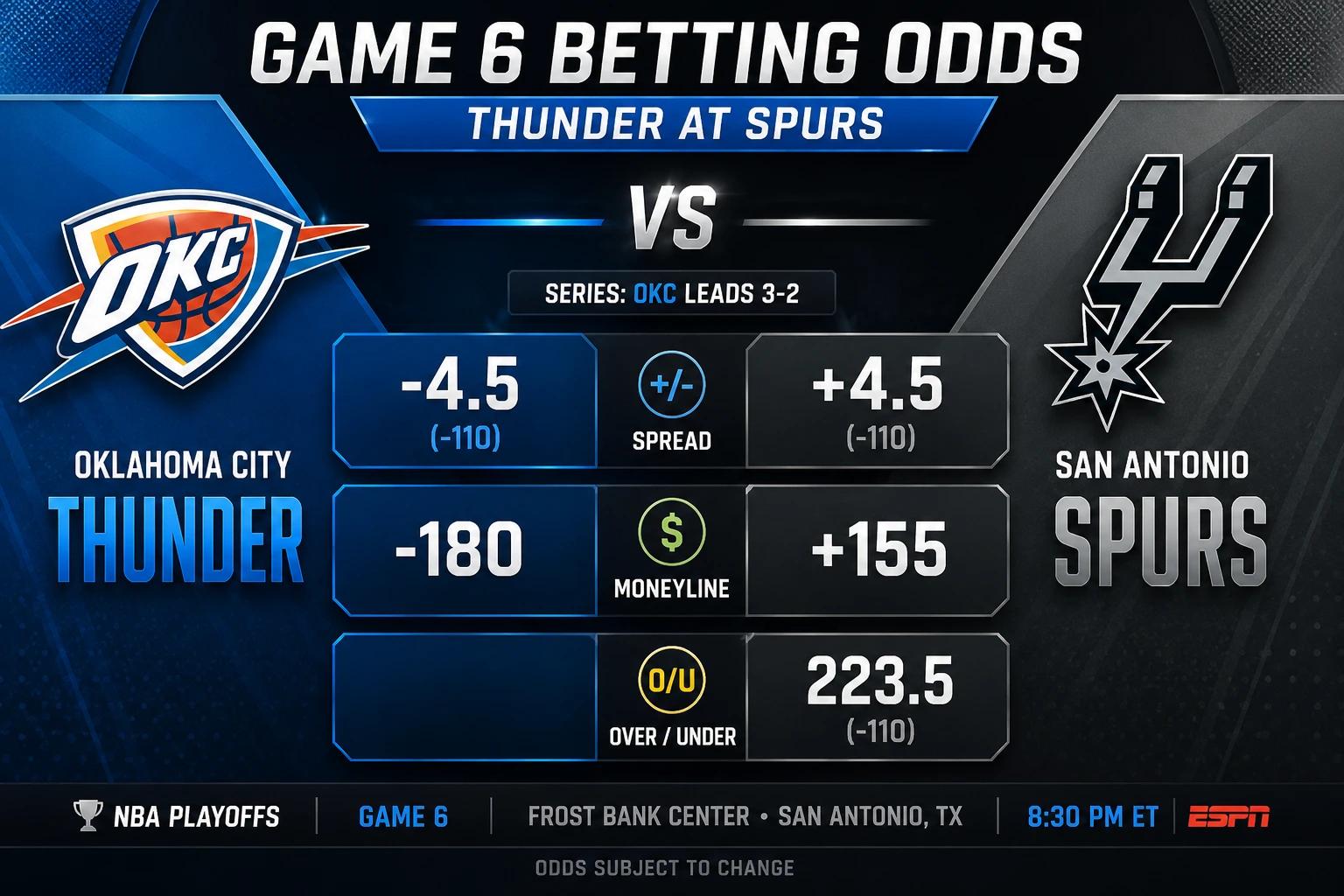 Oklahoma City at San Antonio Game 6 Prediction, Picks, Odds